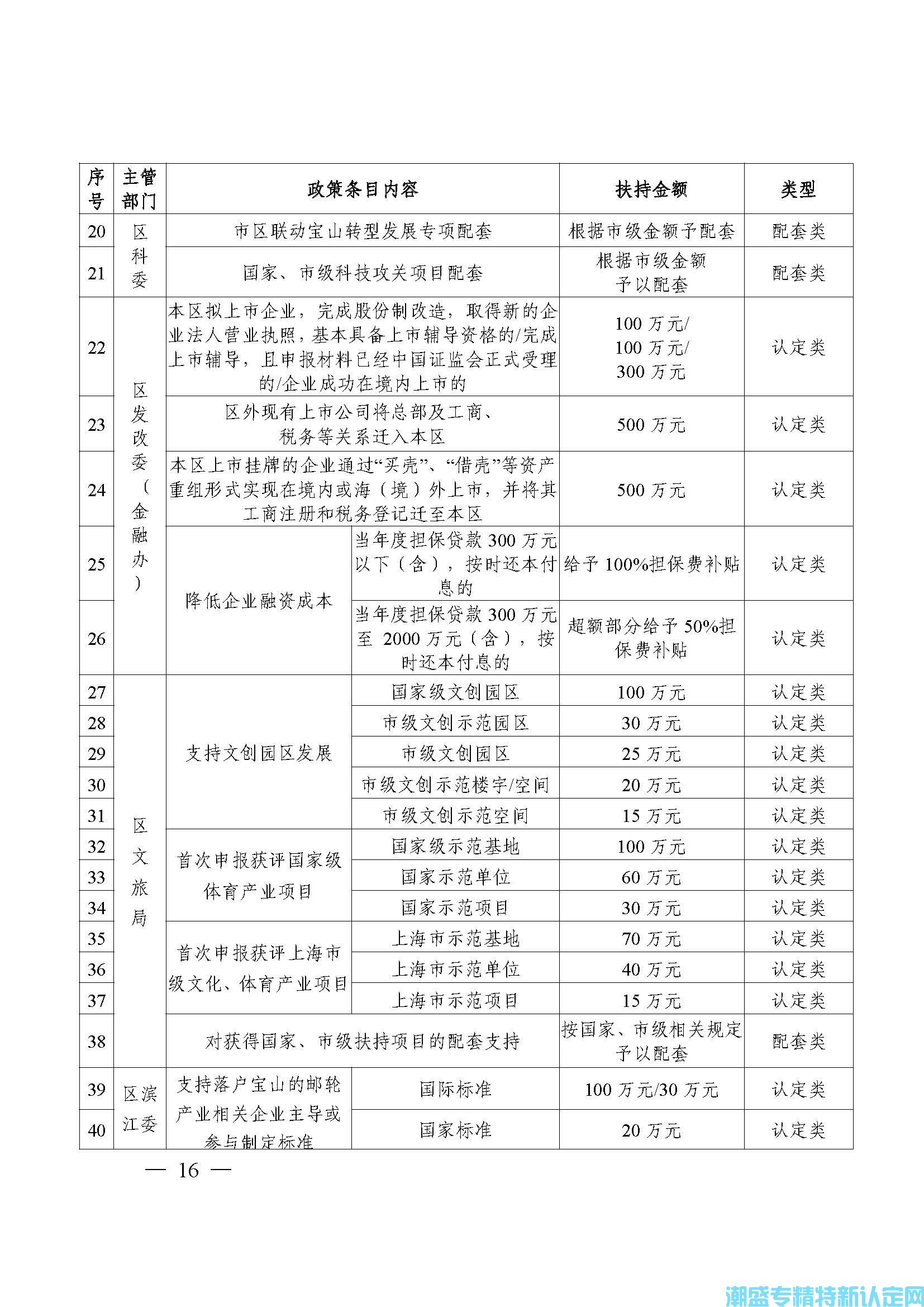 宝山区加快建设上海科创中心主阵地促进产业高质量发展政策认定类及配套类条款清单 