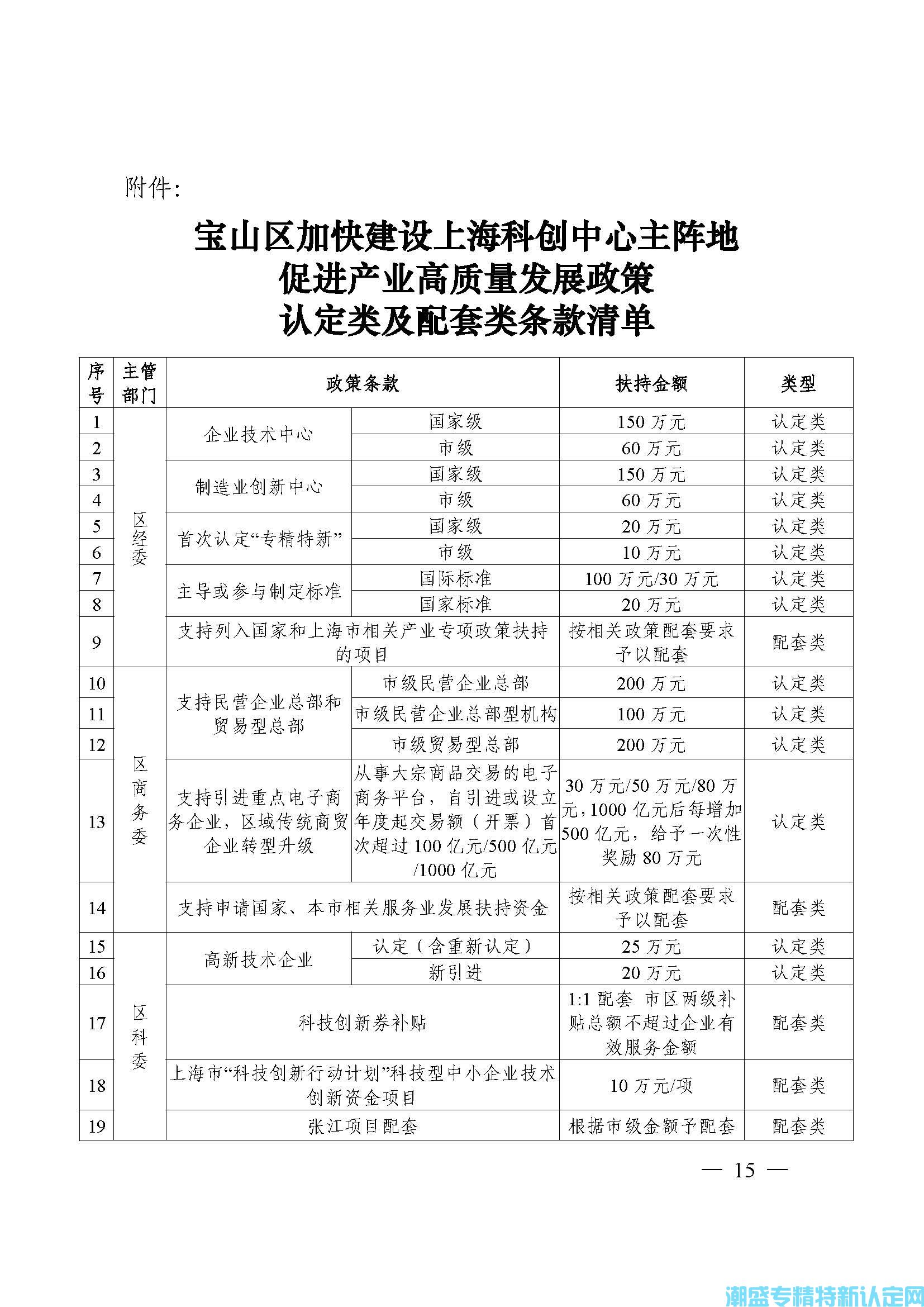 宝山区加快建设上海科创中心主阵地促进产业高质量发展政策认定类及配套类条款清单 