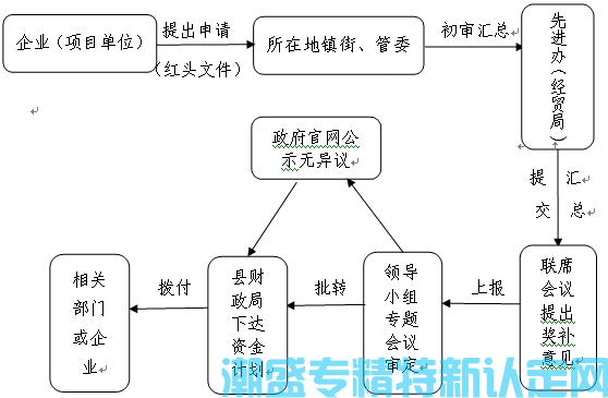 西安市蓝田县"专精特新"奖励政策：蓝田县“十四五”加快推进 工业高质量发展实施意见（试行）（2021-2025）